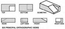 Blueprint View Types