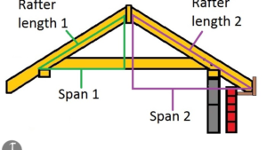 How Do You Calculate Rafter Length - Sky Roof Measure