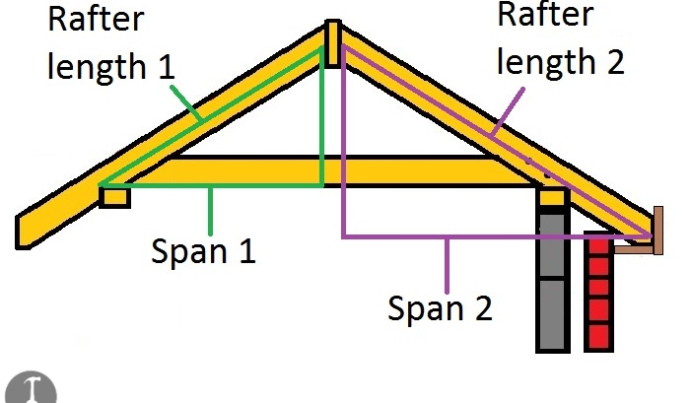 Blog Page - Sky Roof Measure