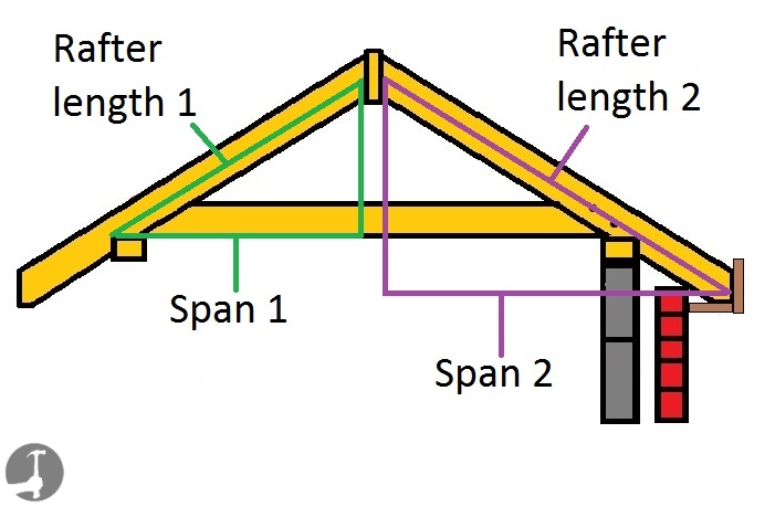 How Do You Calculate Rafter Length Sky Roof Measure